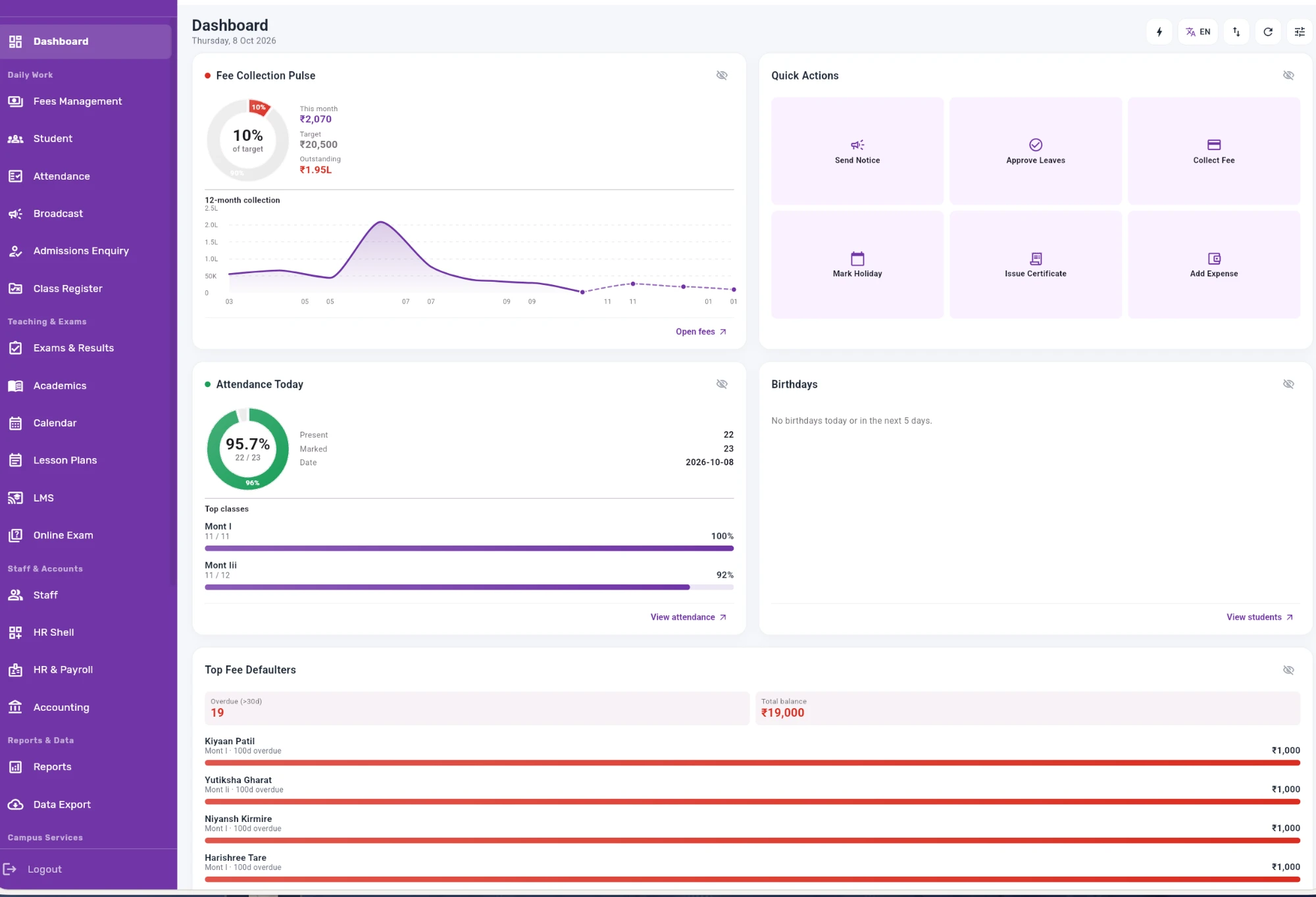 EduGradUP School Management Software Dashboard 2026 — Fee, Attendance, Exams, Payroll All-in-One India
